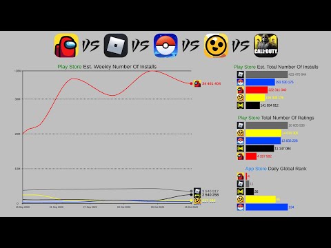 Video: Pok Mon Go Is Het Populairste Mobiele Spel In De Geschiedenis Van De VS