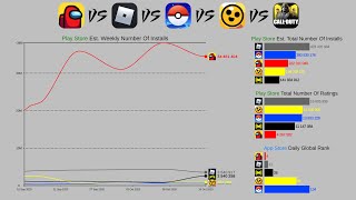Among Us vs Roblox vs Pokémon Go vs Brawl Stars (2014-2020)