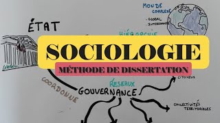 SOCIOLOGIE, MÉTHODE DE DISSERTATION. (BOÎTE À OUTILS) screenshot 1
