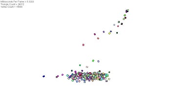 Particle Collision