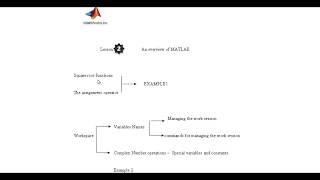 lesson2 Solve the volume of cylinder with  MATLAB #16