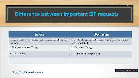 Difference between Invite & Re-invite, Re-invite & Update and Bye & Cancel in SIP