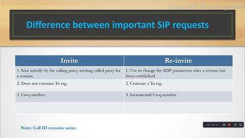 Difference between Invite & Re-invite, Re-invite & Update and Bye & Cancel in SIP