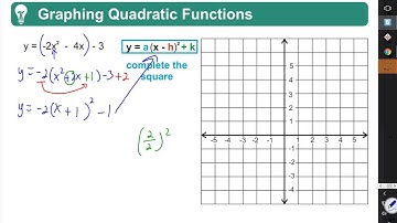 Algebra 2 Chapter 6 Quick Review: Graphing Quadratics  by Completing the Square by Rick Scarfi