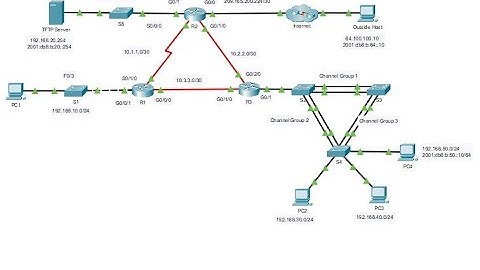 12.5.13 Packet Tracer - Troubleshoot Enterprise Network