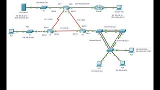 12.5.13 Packet Tracer - Troubleshoot Enterprise Network