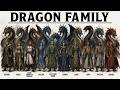 Ancient Mythical Creatures That Started The Dragon Legend — The Dragon's Complete Family Tree