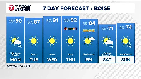 KTVB First Alert Weather+ Warm weather lingers into the workweek