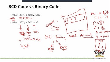 CMP2203:Digital Logic - Lecture 3 by Dr. Edwin Mugume(2021)