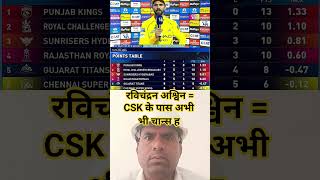 ASHWIN ON CSK QUALICATION 🏏  #ipl2026 #csk #gt #ruturajgaikwad #sanjusamson