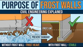 Demystifying Frost Walls in Civil Engineering: A Closer Look