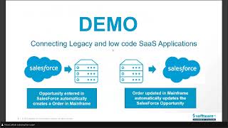 Integrating Legacy Systems with SaaS Applications