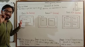 Part 18 ! Estimating and Costing ! Center line method ! Deduction at junction ! Method of estimate !