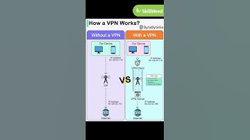 How a VPN Works