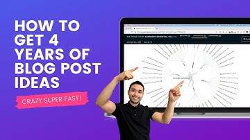 How To Get 4 Years Of Blog Post Ideas in 1 Minute