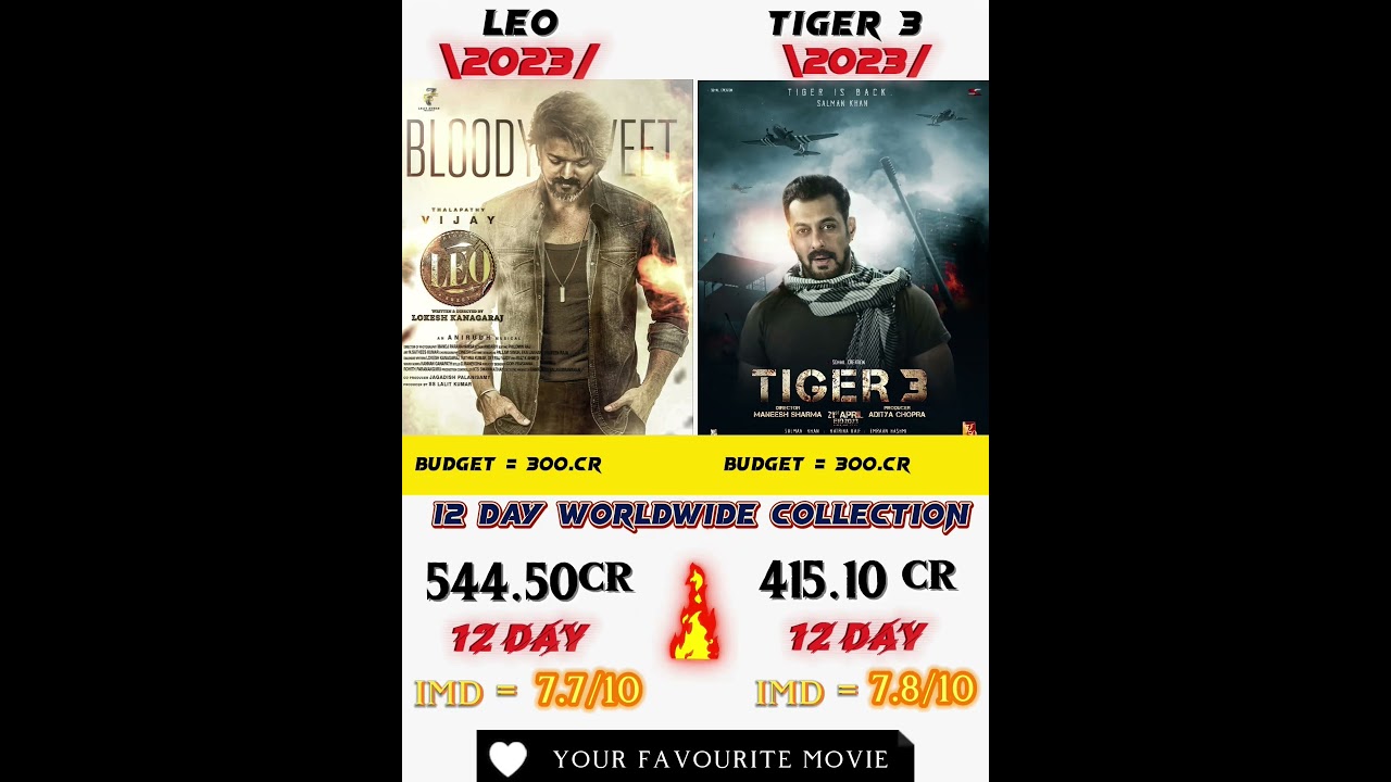 leo vs tiger 3 box office comparison 12 day collection worldwide 