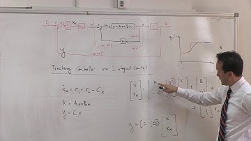 AE483 - Automatic Control Systems II - Lecture 7.2