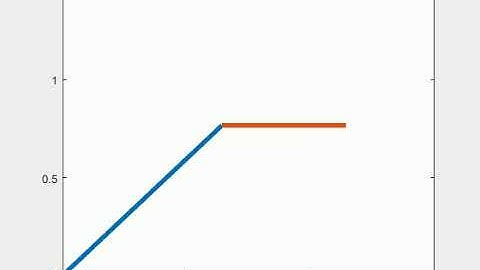 Simulation of 2R Robotic Arm using Matlab