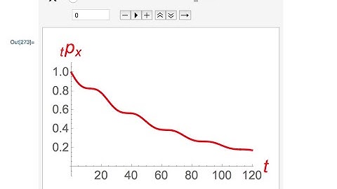 My Favorite Animated Graph (Exam LTAM) & Vectors in Two Dimensions at Infinity is Really Big