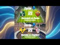 Serie A Giornata 8: Live Scores & Updates — Sassuolo vs Roma, Verona vs Cagliari ⚽
