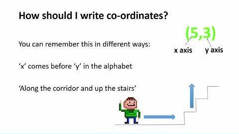 Coordinates 1st quadrant