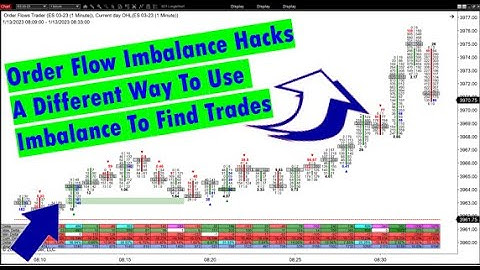 Orderflows Imbalances A Different And Effective Way Of Using Stacked Imbalances