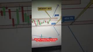 Chamblfert share tomorrow target || intraday stock scanner || entry and exit ||13-MAY-2022