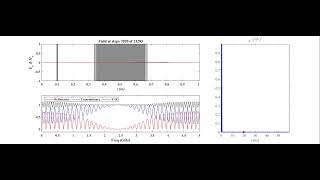 Electromagnetic Analysis Using FDTD Method - Homework #4 (Anti reflection)