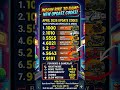 Real code 💥 Indian bike driving 3d all new cheat code update + plugin cheat code