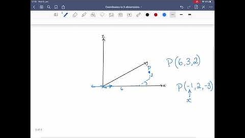 National 5 Vectors: Coordinates in 3-dimensions