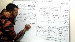 كيفية إحتساب التعويض عن الساعات الإضافية