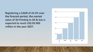 3D Printing in Oil & Gas Market Growth | Industry Data Analytics | IDA