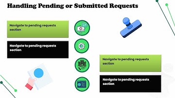 Kronos: How to Cancel Time Off | Time-Off Training | Cancellation Tutorial