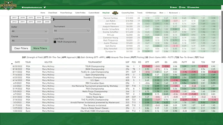 PGA Holy Grail Tutorial (2022) | RickRunGood.com F...