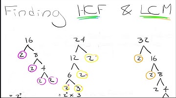 Finding the Highest Common Factor (HCF) and Lowest Common Multiple (LCM) | Grade 8 & Grade 9 | CAPS