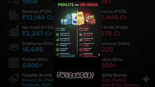 Pidilite vs 3M India 🇮🇳 | Business Comparison | Revenue, Profit &amp; Brands