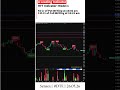 92 Cr of Put Writing at 10:02 | 135Cr of Call Writing at 10:22 | The last upmove was Caught #sensex