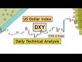 DXY | US Dollar Index Daily Technical Analysis for 17th July 2026 by CYNS on Forex