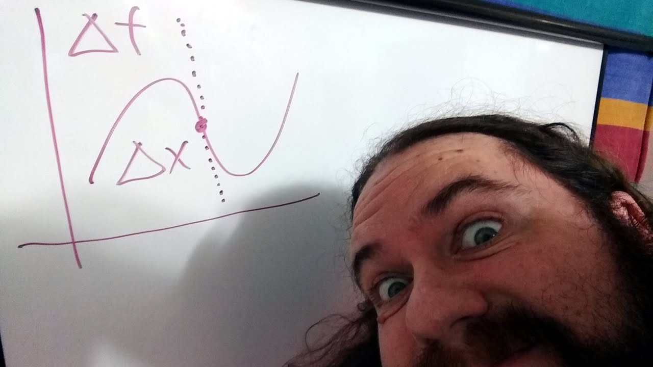 Derivatives Are Easier Than You Think - Calculus Overview And Introduction - Simply Put
