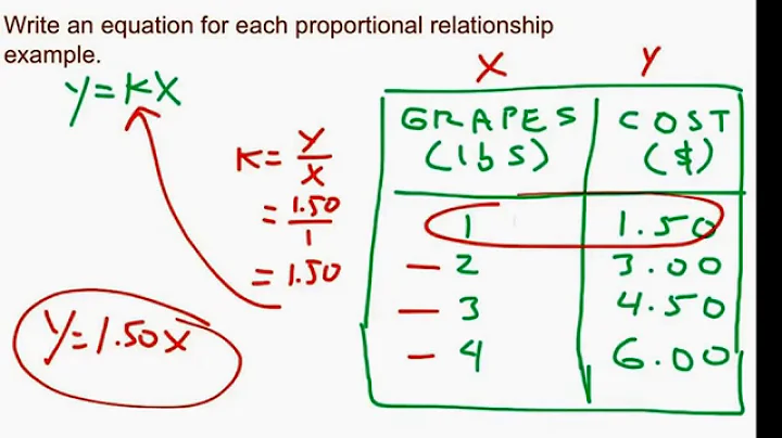 Introduction to Proportional Relationships Wigand