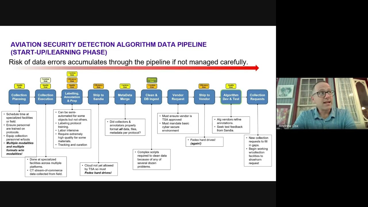 Navigating AI Data Complexity with Sandia National Laboratories and MLtwist