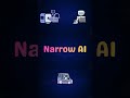 We Don’t Have Real AI Yet  Narrow AI vs General AI