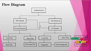 Delay-Optimized File Retrieval under LT-Based Cloud Storage