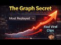 How to Find Viral Clips for Shorts? (1 Hour Podcast to 1 Minute Short