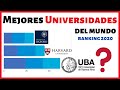 Las Mejores Universidades del Mundo. Ranking QS 2020-2021. TOP 100.