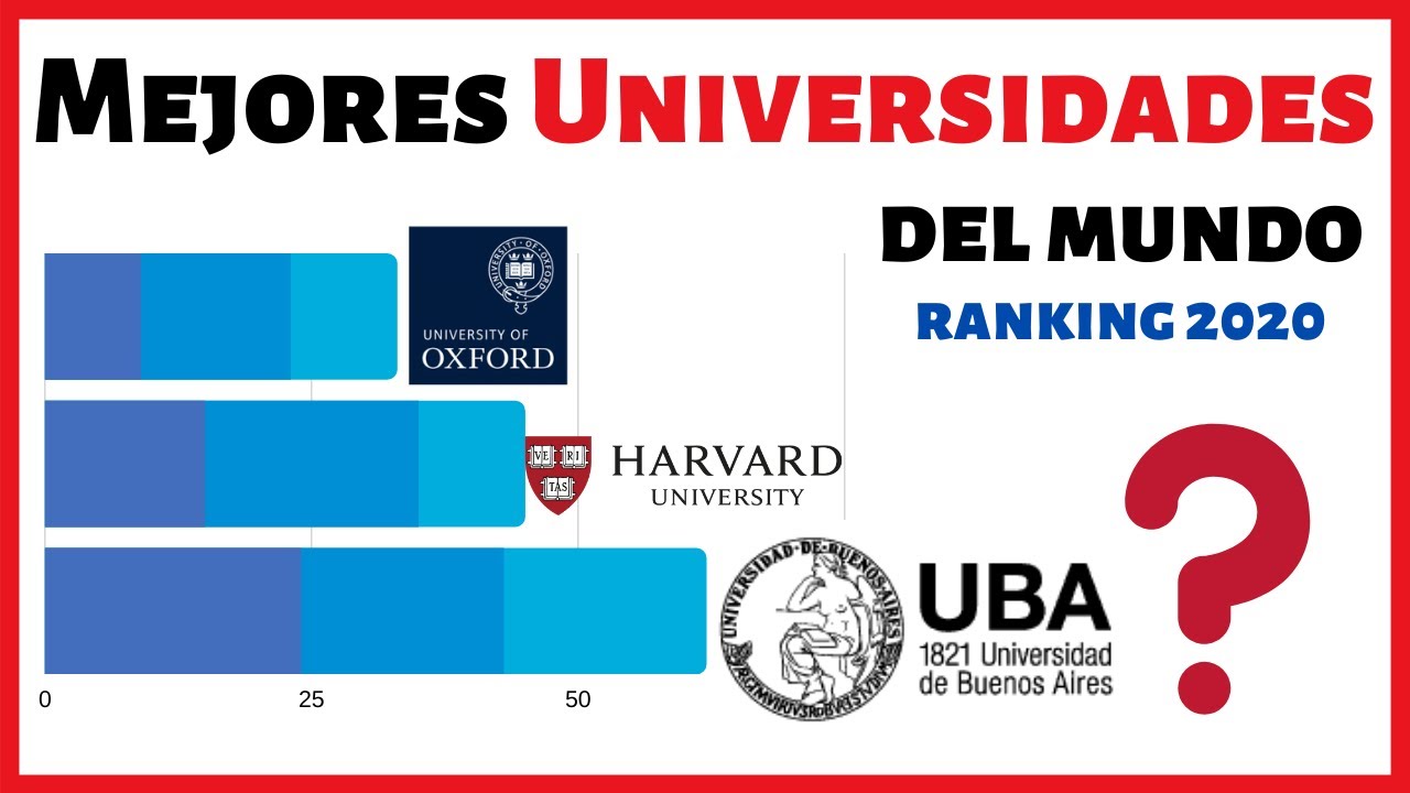 Top 10 De Las Mejores Universidades De Colombia Riset