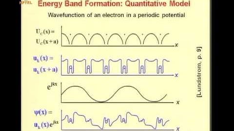 Mod-06 Lec-07 Energy band diagrams