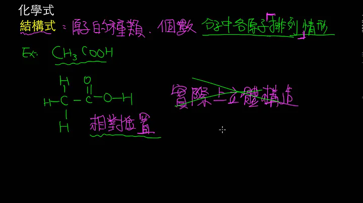 3-1.3分子式、結構式的介紹 - 天天要聞