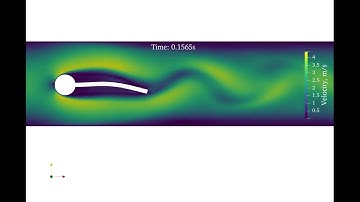 Turek Hron Benchmark Case of FSI3 #fluids #cfd #aerospace