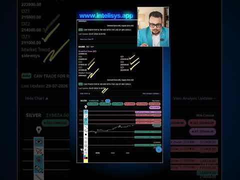 Thumbnail for Live SILVER For 29 july  2026- Analysis,Targets & Strategy by Amit Jain